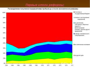 Первые итоги реформы: