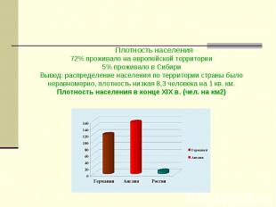 Плотность населения 72% проживало на европейской территории 5% проживало в Сибир