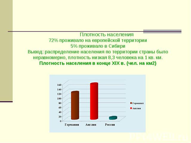 Плотность населения 72% проживало на европейской территории 5% проживало в Сибири Вывод: распределение населения по территории страны было неравномерно, плотность низкая 8,3 человека на 1 кв. км. Плотность населения в конце XIX в. (чел. на км2)