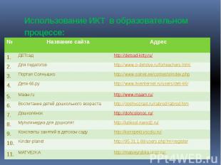 Использование ИКТ в образовательном процессе: Список используемых Интернет- ресу