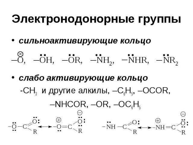 Электронодонорные группы сильноактивирующие кольцо слабо активирующие кольцо -CH3 и другие алкилы, –С6Н5, –OCOR, –NHCOR, –ОR, –OC6H5