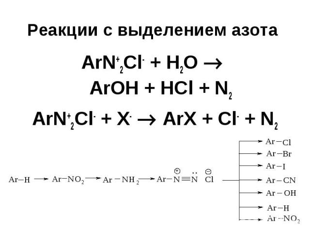 Реакции с выделением азота ArN+2Cl- + Н2О ArOH + HCl + N2 ArN+2Cl- + X- ArX + Cl- + N2