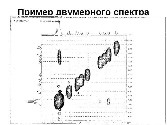 Пример двумерного спектра