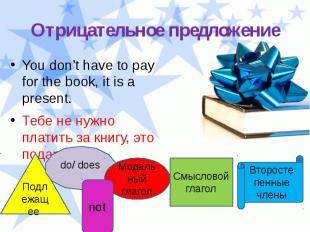 Отрицательное предложение You don’t have to pay for the book, it is a present. Т