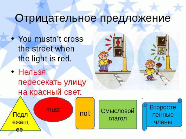 Отрицательное предложение You mustn’t cross the street when the light is red. Нельзя пересекать улицу на красный свет.