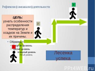 Рефлексия (самоанализ) деятельности ЦЕЛЬ: узнать особенности распределения темпе