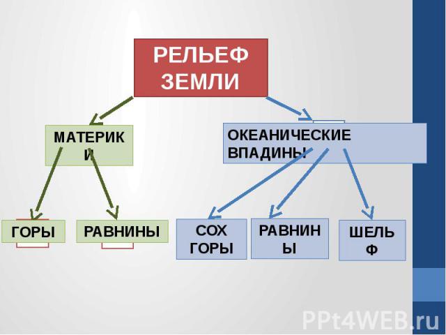 РЕЛЬЕФ ЗЕМЛИ