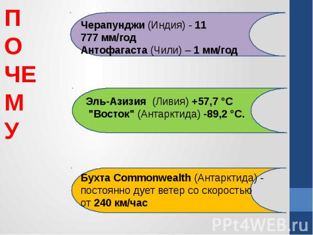 Черапунджи (Индия) - 11 777 мм/год Антофагаста (Чили) – 1 мм/год Эль-Азизия  (Ливия) +57,7 °C 