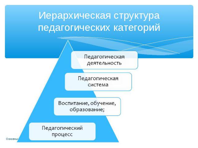 Иерархическая структура педагогических категорий