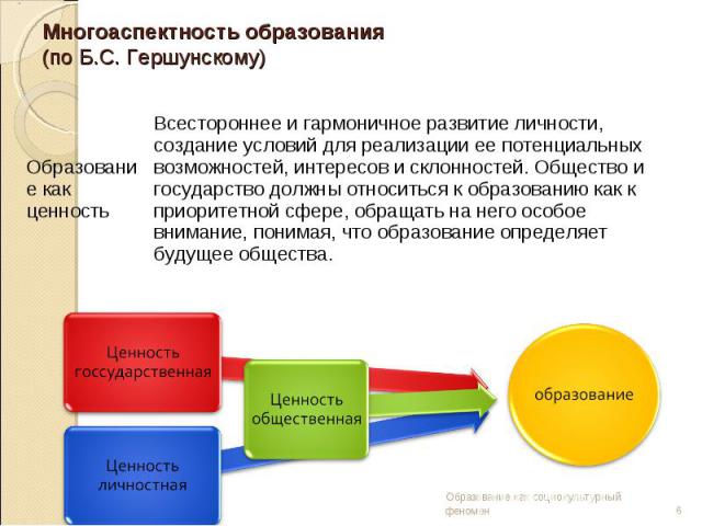 Всестороннее и гармоничное развитие личности, создание условий для реализации ее потенциальных возможностей, интересов и склонностей. Общество и государство должны относиться к образованию как к приоритетной сфере, обращать на него особое внимание, …