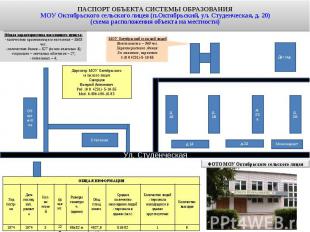 ПАСПОРТ ОБЪЕКТА СИСТЕМЫ ОБРАЗОВАНИЯ МОУ Октябрьского сельского лицея (п.Октябрьс