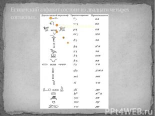 Египетский алфавит состоит из двадцати четырех согласных.