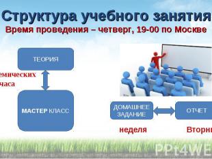 Структура учебного занятия Время проведения – четверг, 19-00 по Москве