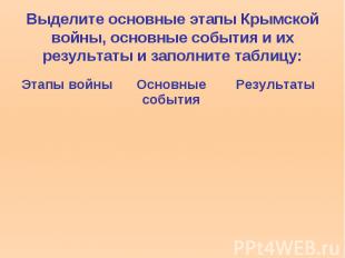 Выделите основные этапы Крымской войны, основные события и их результаты и запол