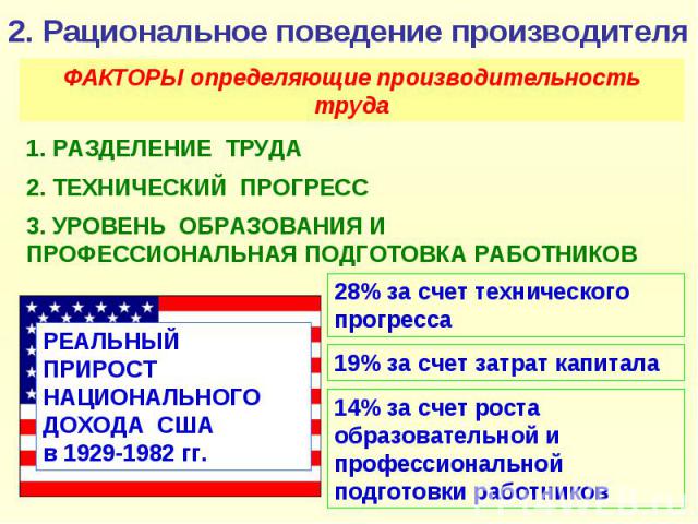 2. Рациональное поведение производителя ФАКТОРЫ определяющие производительность труда . РАЗДЕЛЕНИЕ ТРУДА 2. ТЕХНИЧЕСКИЙ ПРОГРЕСС 3. УРОВЕНЬ ОБРАЗОВАНИЯ И ПРОФЕССИОНАЛЬНАЯ ПОДГОТОВКА РАБОТНИКОВ 14% за счет роста образовательной и профессиональной под…