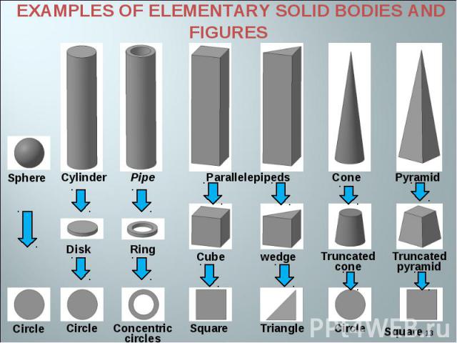 EXAMPLES OF ELEMENTARY SOLID BODIES AND FIGURES