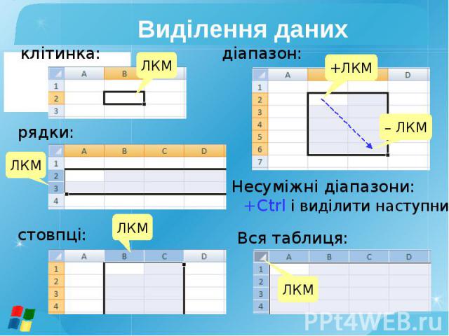 Виділення даних Несуміжні діапазони: