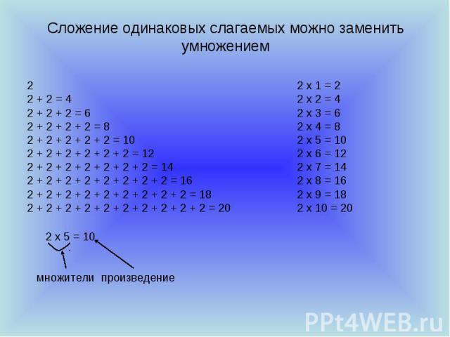 Сложение одинаковых слагаемых можно заменить умножением 2 2 + 2 = 4 2 + 2 + 2 = 6 2 + 2 + 2 + 2 = 8 2 + 2 + 2 + 2 + 2 = 10 2 + 2 + 2 + 2 + 2 + 2 = 12 2 + 2 + 2 + 2 + 2 + 2 + 2 = 14 2 + 2 + 2 + 2 + 2 + 2 + 2 + 2 = 16 2 + 2 + 2 + 2 + 2 + 2 + 2 + 2 + 2…