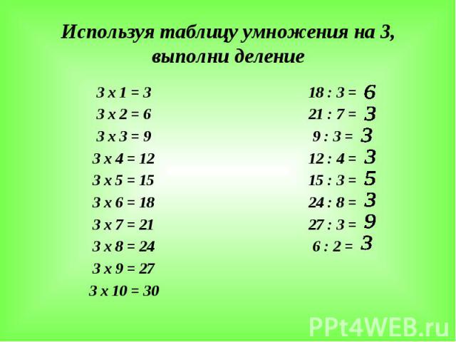 Используя таблицу умножения на 3, выполни деление 3 х 1 = 3 3 х 2 = 6 3 х 3 = 9 3 х 4 = 12 3 х 5 = 15 3 х 6 = 18 3 х 7 = 21 3 х 8 = 24 3 х 9 = 27 3 х 10 = 30 18 : 3 = 21 : 7 = 9 : 3 = 12 : 4 = 15 : 3 = 24 : 8 = 27 : 3 = 6 : 2 =