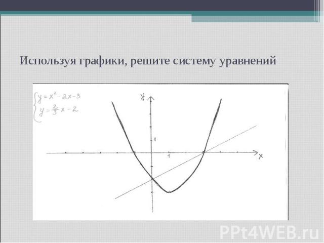 Используя графики, решите систему уравнений