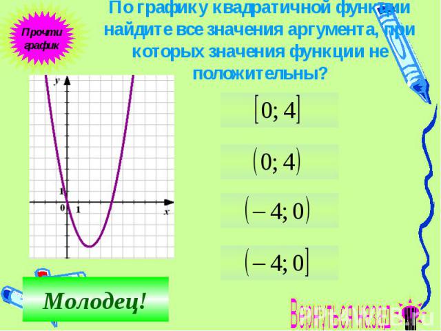 По графику квадратичной функции найдите все значения аргумента, при которых значения функции не положительны?
