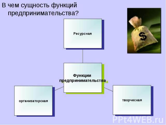 В чем сущность функций предпринимательства?