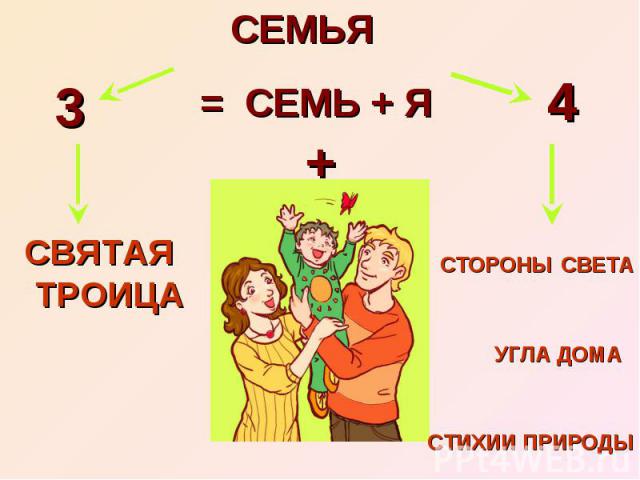 СТОРОНЫ СВЕТА УГЛА ДОМА СТИХИИ ПРИРОДЫ