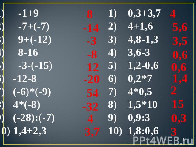 -1+9 -7+(-7) 9+(-12) 8-16 -3-(-15) 6) -12-8 7) (-6)*(-9) 8) 4*(-8) 9) (-28):(-7) 10) 1,4+2,3 0,3+3,7 4+1,6 4,8-1,3 3,6-3 1,2-0,6 0,2*7 4*0,5 1,5*10 0,9:3 1,8:0,6