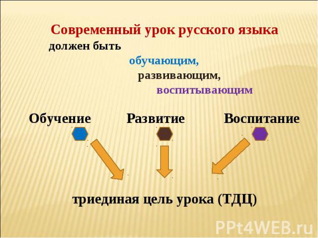 Современный урок русского языка должен быть обучающим, развивающим, воспитывающим Обучение Развитие Воспитание триединая цель урока (ТДЦ)