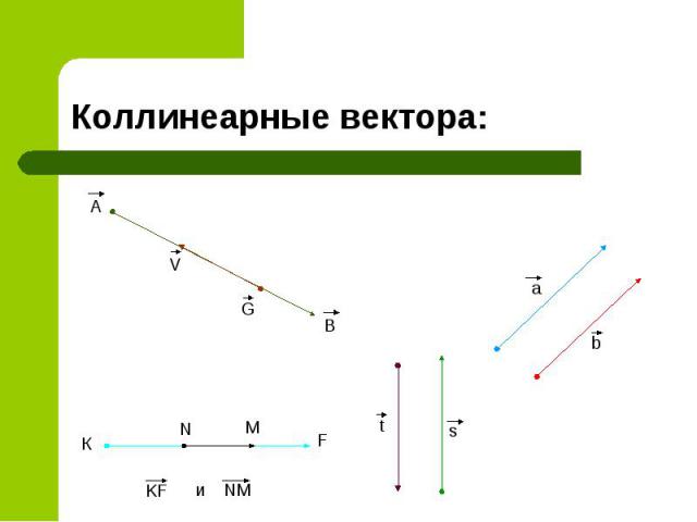 Коллинеарные вектора: