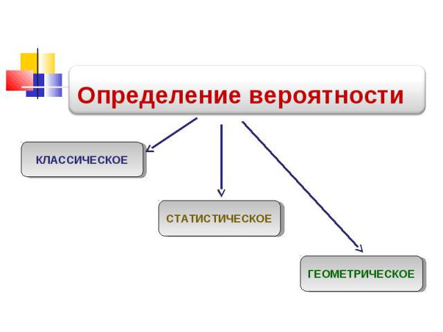 Определение вероятности