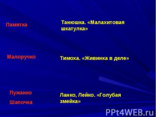 Памятка Танюшка. «Малахитовая шкатулка» Малоручко Тимоха. «Живинка в деле» Пужан