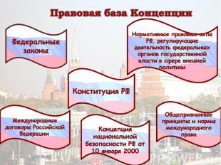 Правовая база Концепции Нормативные правовые акты РФ, регулирующие деятельность