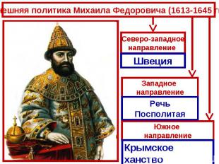Внешняя политика Михаила Федоровича (1613-1645 гг.)
