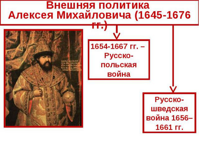 Внешняя политика Алексея Михайловича (1645-1676 гг.) 1654-1667 гг. – Русско-польская война Русско-шведская война 1656–1661 гг.