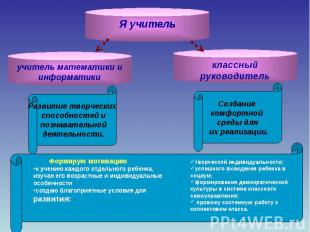 Я учитель учитель математики и информатики Развитие творческих способностей и по