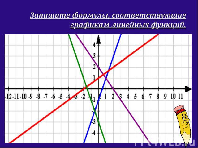 Запишите формулы, соответствующие графикам линейных функций.