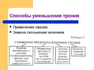 Способы уменьшения трения Применение смазки; Замена скольжения качением