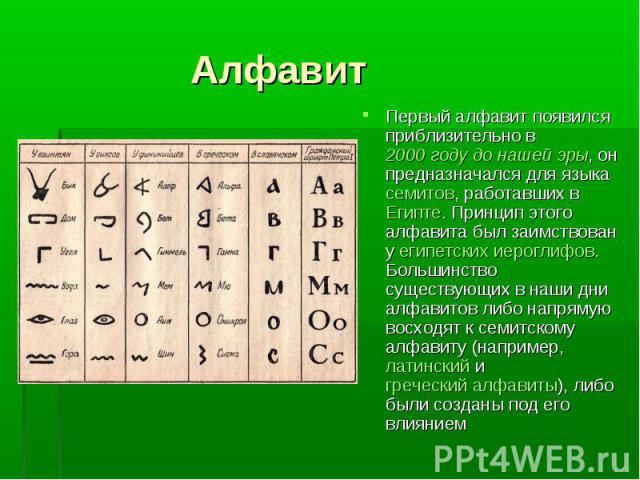 Алфавит Первый алфавит появился приблизительно в 2000 году до нашей эры, он предназначался для языка семитов, работавших в Египте. Принцип этого алфавита был заимствован у египетских иероглифов. Большинство существующих в наши дни алфавитов либо нап…