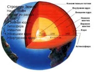 Строение Земли Наша Земля состоит из разных слоев: Земная кора – Литосфера Манти