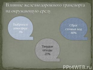 Влияние железнодорожного транспорта на окружающую среду Выбросы в атмосферу 3% Т