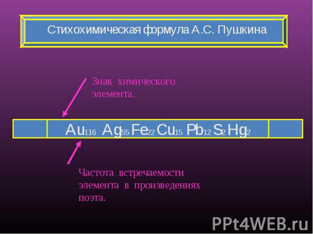 Стихохимическая формула А.С. Пушкина Знак химического элемента. Частота встречаемости элемента в произведениях поэта.