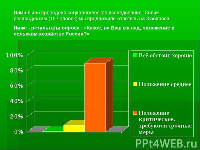 Нами было проведено социологическое исследование. Своим респондентам (16 человек) мы предложили ответить на 3 вопроса. Ниже - результаты опроса : «Какое, на Ваш взгляд, положение в сельском хозяйстве России?»