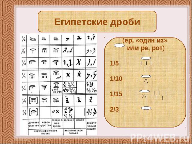 Египетские дроби (ер, «один из» или ре, рот) 1/5 1/10 1/15 2/3