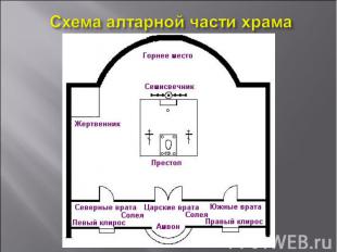 Схема алтарной части храма
