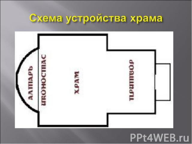 Схема устройства храма