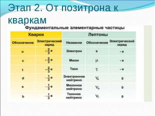 Этап 2. От позитрона к кваркам