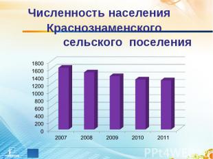 Численность населения Краснознаменского сельского поселения