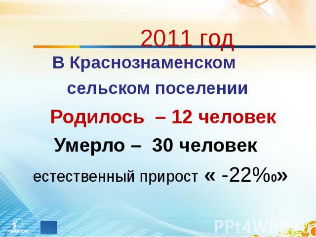 2011 год В Краснознаменском сельском поселении Родилось – 12 человек Умерло – 30 человек естественный прирост « -22%0»