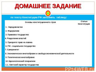 ДОМАШНЕЕ ЗАДАНИЕ по тексту Конституции РФ заполнить таблицу: